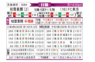 [日职联] 柏太阳神vsFC东京