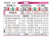 [挪超] 特罗姆瑟vs莫尔德