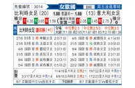 [女欧国杯] 比利时女足vs意大利女足