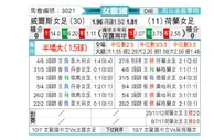 [女欧国杯] 威尔士女足vs荷兰女足