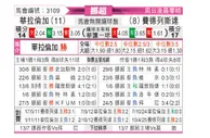 [挪超] 瓦勒伦加vs腓特烈斯塔