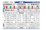 [美职联] 休斯敦迪纳摩vs圣路易斯城