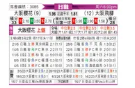 [日职联] 大阪樱花vs大阪钢巴