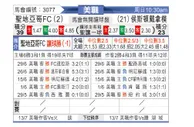 [美职联] 圣地亚哥vs休斯敦迪纳摩