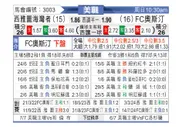 [美职联] 西雅图海湾人vs奥斯汀FC