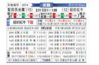 [美职联] 圣何塞地震vs纽约红牛