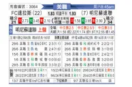 [美职联] 达拉斯FCvs明尼苏达联