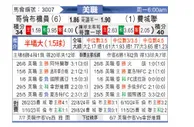 [美职联] 哥伦布机员vs费城联合