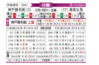 [日职联] 神户胜利船vs湘南海洋