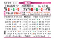 [挪超] 桑德菲杰vs罗森博格