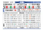 [美职联] 西雅图海湾人vs哥伦布机员