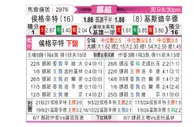 [挪超] 海于格松vs克里斯蒂安松