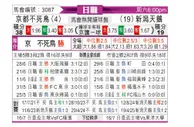 [日职联] 京都不死鸟vs新泻天鹅