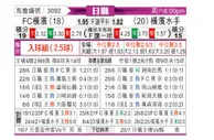 [日职联] 横滨FCvs横滨水手