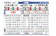 [美职联] 洛杉矶FCvs温哥华白浪