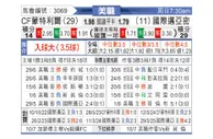 [美职联] 蒙特利尔冲击vs迈阿密国际