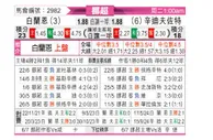 [挪超] 布兰vs桑德菲杰
