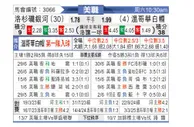 [美职联] 洛杉矶银河vs温哥华白浪