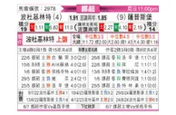 [挪超] 博德闪耀vs萨普斯堡
