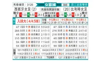 [女欧国杯] 西班牙女足vs比利时女足