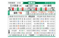 [瑞典超] 埃尔夫斯堡vs赫根