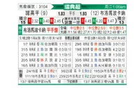 [瑞典超] 北雪平vs布洛马波卡纳
