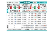 [女欧国杯] 葡萄牙女足vs意大利女足