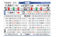 [美职联] 奥斯汀FCvs洛杉矶FC