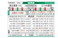 [瑞典超] 哈尔姆斯塔德vs索尔纳