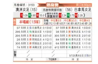 [国际友] 澳大利亚女足vs巴拿马女足