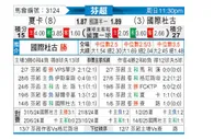 [芬超] 哈卡vs国际图尔库