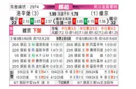 [挪超] 罗森博格vs维京