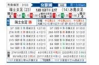 [女欧国杯] 瑞士女足vs冰岛女足