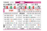 [挪超] KFUM奥斯陆vs布莱尼