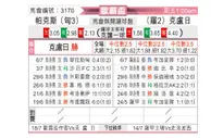 [欧联杯] 保克什vs克卢日