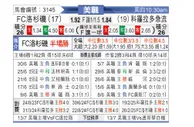 [美职联] 洛杉矶FCvs科罗拉多急流