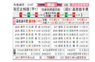 [挪威杯] 利勒斯特罗姆vs克里斯蒂安松
