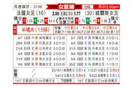 [女欧国] 法国女足vs威尔士女足