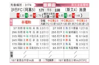 [欧联杯] 沙巴巴库vs采列