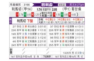 [智利杯] 利马切颜色vs科金博