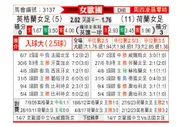 [女欧国] 英格兰女足vs荷兰女足