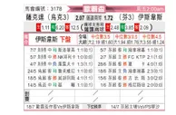[欧联杯] 顿涅茨克矿工vs埃尔维斯