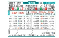 [女非国] 博茨瓦纳女足vs尼日利亚女足