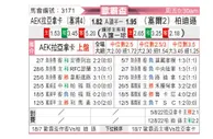 [欧联杯] AEK拉纳卡vs贝尔格莱德游击