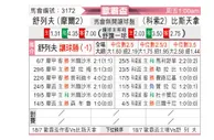 [欧联杯] 谢里夫vs普里斯堤纳