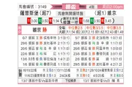 [挪威杯] 萨普斯堡vs维京