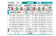[女欧国] 葡萄牙女足vs比利时女足