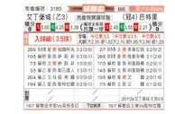 [苏联杯] 爱丁堡vs帕尔蒂克