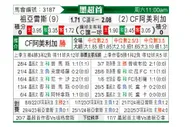 [墨超] 华雷斯vs墨西哥美洲