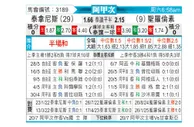 [阿甲] 塔勒瑞斯vs圣洛伦索